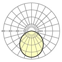 LED-Einbauleuchte protection-PREO/625