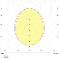 LED-Anbauleuchte IHLS-L 180/620-840OS