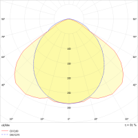 LED-Anbauleuchte IHLS-L 180/620-840SB