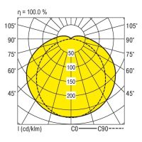 LED-Feuchtraumleuchte PFLO-NP1570 #0921250