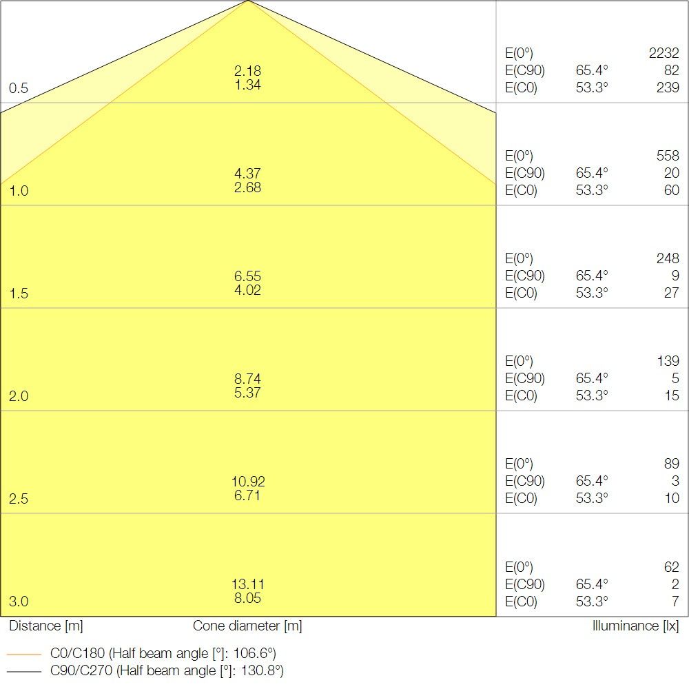LED-Feuchtraumleuchte DPCOMP600V16W840IP66