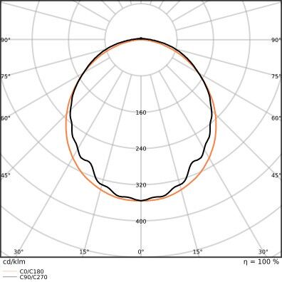 LED-Feuchtraumleuchte DPEL1200P18W840IP65
