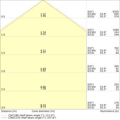 LED-Feuchtraumleuchte DPEL1200P32W840IP65