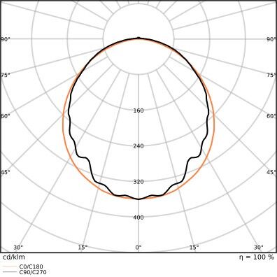 LED-Feuchtraumleuchte DPEL1200P32W840IP65