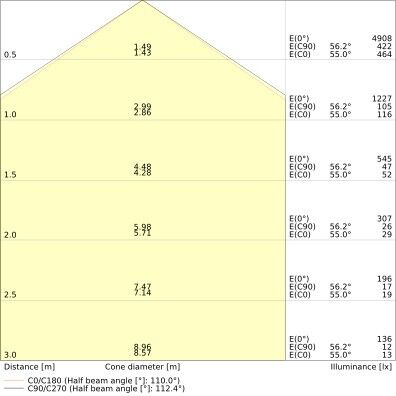 LED-Feuchtraumleuchte DPEL1500P26W840IP65