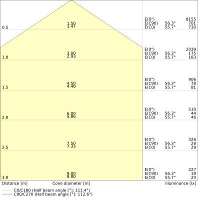 LED-Feuchtraumleuchte DPEL1500P46W830IP65