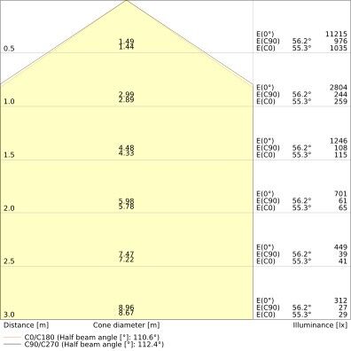 LED-Feuchtraumleuchte DPEL1500P58W840IP65
