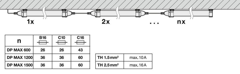 LED-Feuchtraumleuchte DPMAX1200S27W840VW69