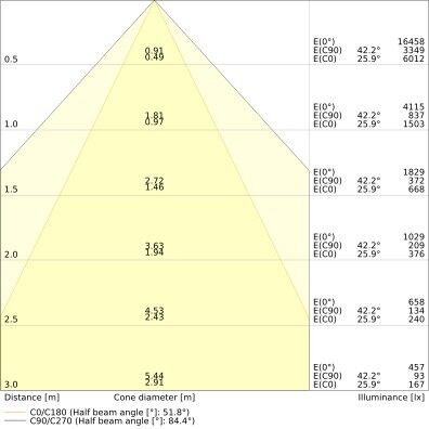 LED-Feuchtraumleuchte DPMAX1200S43W840VW69