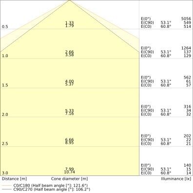 LED-Feuchtraumleuchte DPMAX1500S38W840VW69