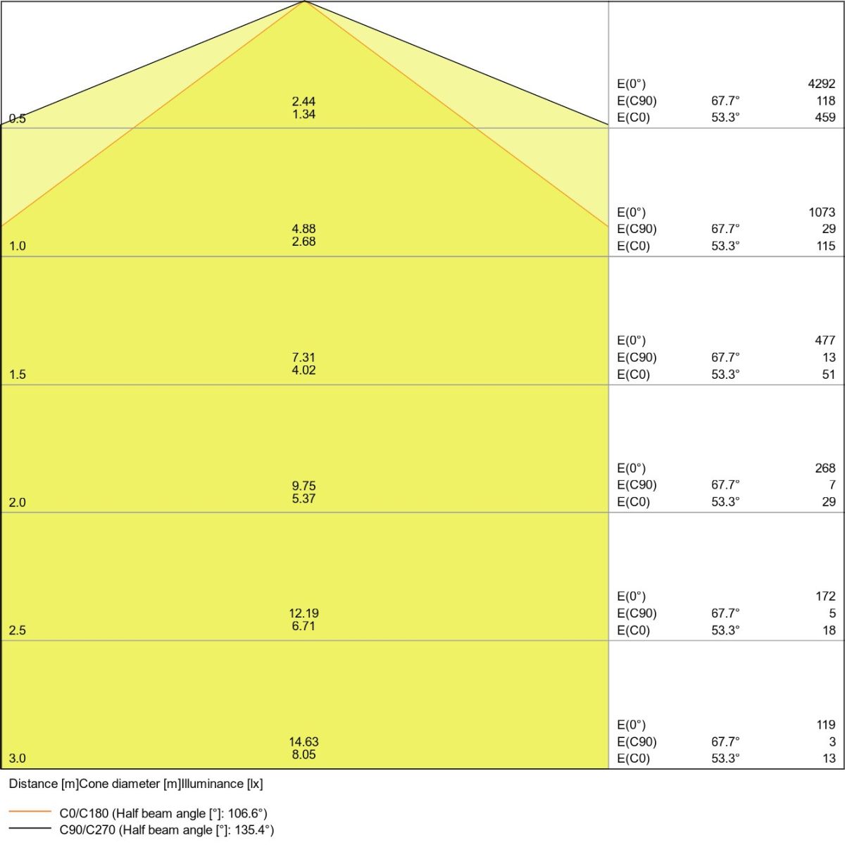 LED-Feuchtraumleuchte DPSPECIAL150030W4000