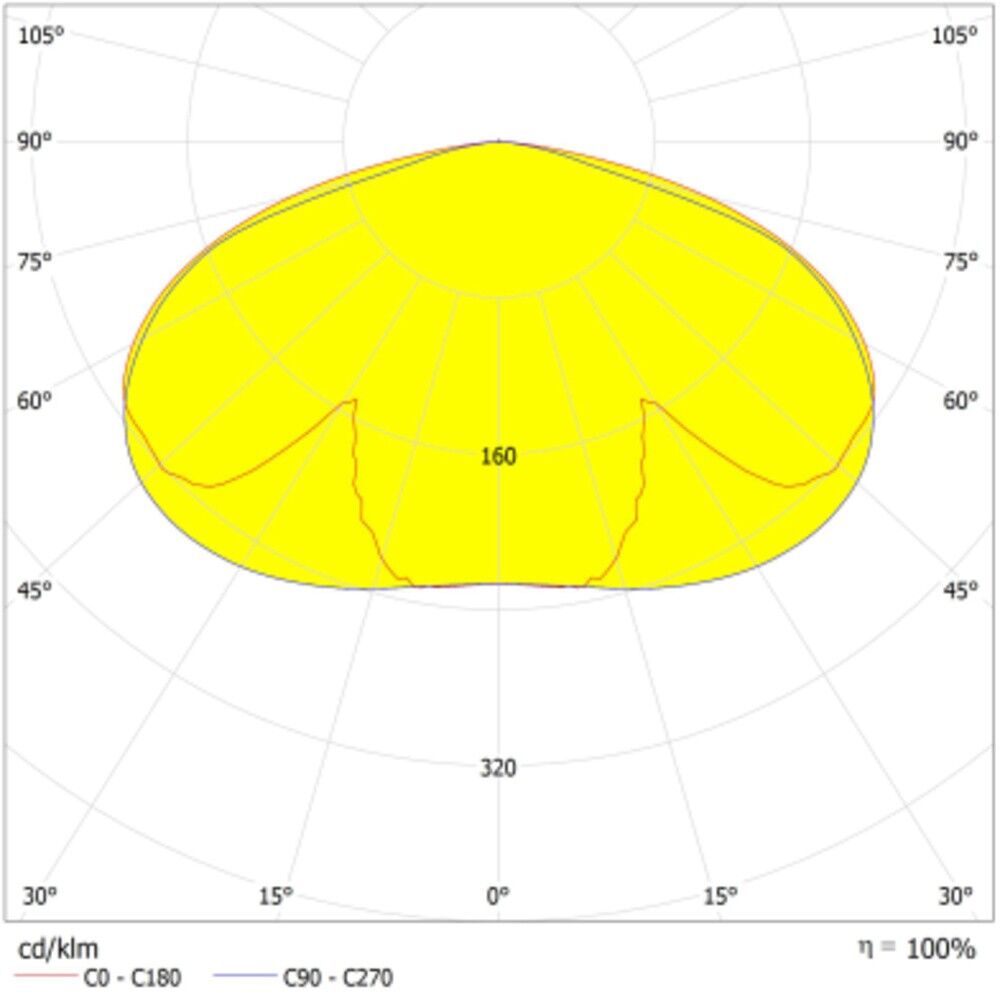 LED-Mastaufsatzleuchte URBLTRNV29WSYM...BK