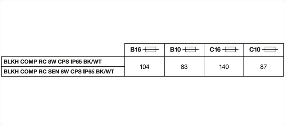 LED-Wand-u.Deckenleuchte BLKHCOMPRCSENV8W..WT