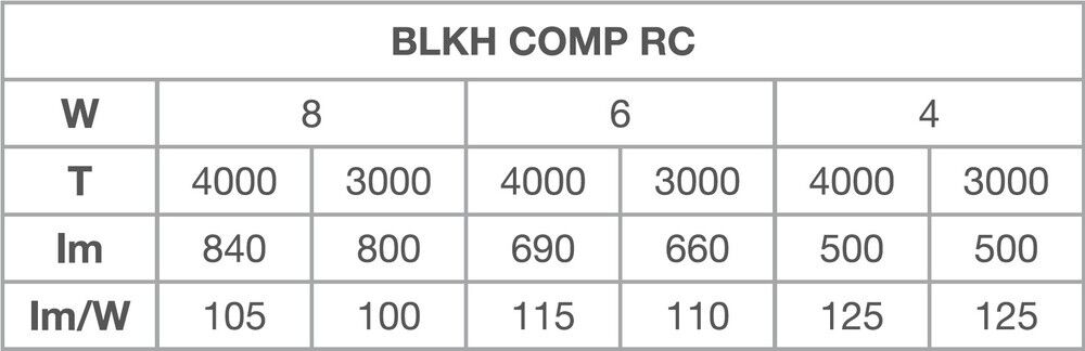 LED-Wand-u.Deckenleuchte BLKHCOMPRCV8WCPS65WT