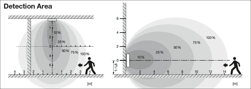 LED-Wand-u.Deckenleuchte BLKHRDS.300P18WCPSWT