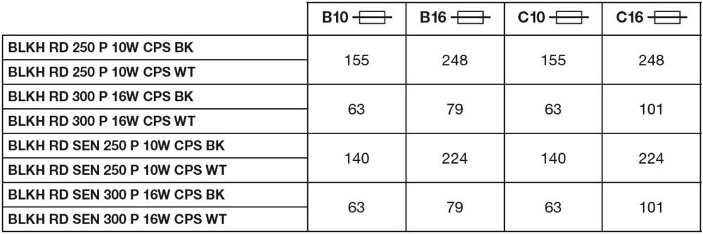 LED-Wand-u.Deckenleuchte BLKHRDS.300P18WCPSWT