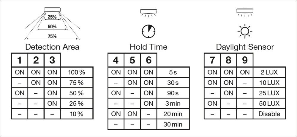 LED-Wand-u.Deckenleuchte BLKHRDS.300P18WCPSWT