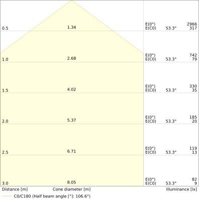 LED-Wand-u.Deckenleuchte BLKHRDS.300P18WCPSWT