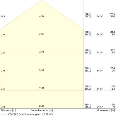 LED-Wand-u.Deckenleuchte BLKHRDS.300P18WCPSWT