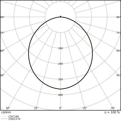 LED-Wand-u.Deckenleuchte BLKHRDS.300P18WCPSWT