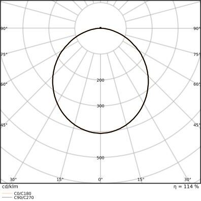 LED-Wand-u.Deckenleuchte BLKHRDS.300P18WCPSWT