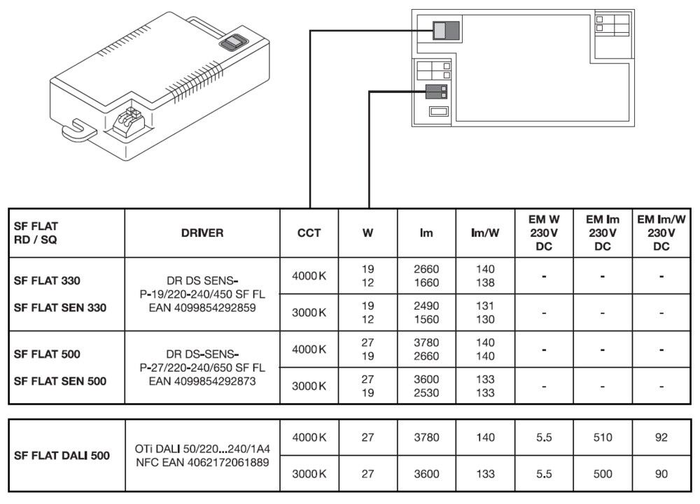 LED-Wand-u.Deckenleuchte SFFL.SQSEN500P27WCPS