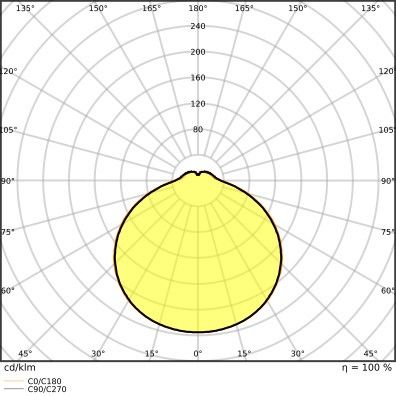 LED-Wand-u.Deckenleuchte SFSQ.330V24W830IP44