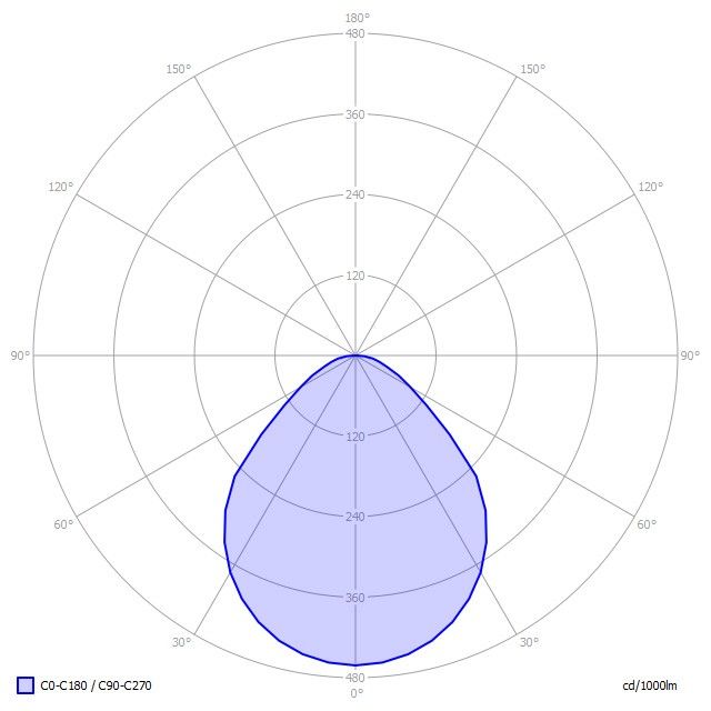LED-Anbauleuchte BA1AWE-830E-D400
