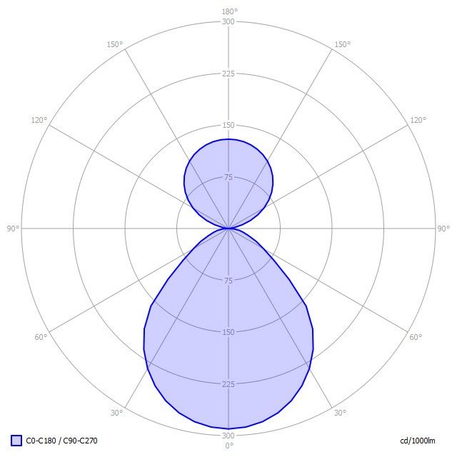 LED-Anbauleuchte BX1ASE-830M-D500