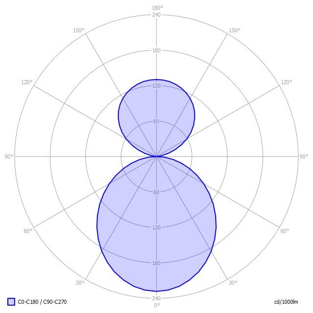 LED-Anbauleuchte BX1OSE-830M-D300