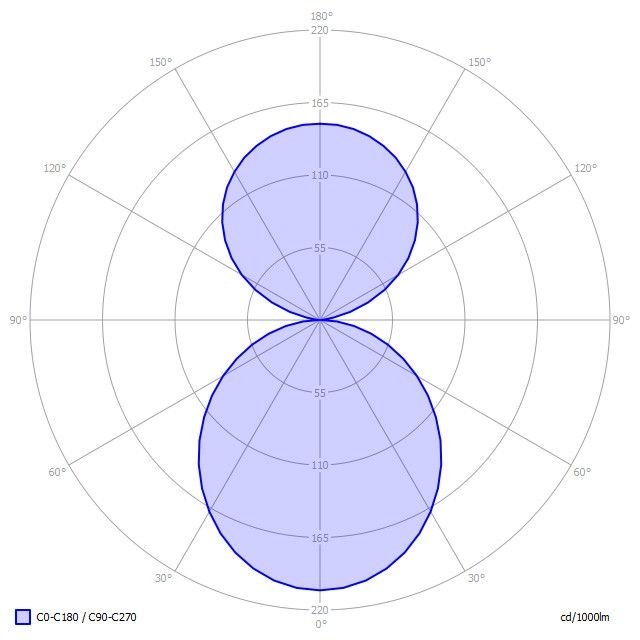 LED-Anbauleuchte BX1OWE-840E-D600