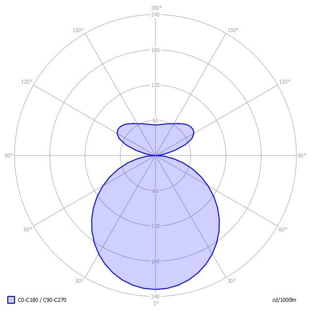 LED-Anbauleuchte BX1OWL-830E-D900