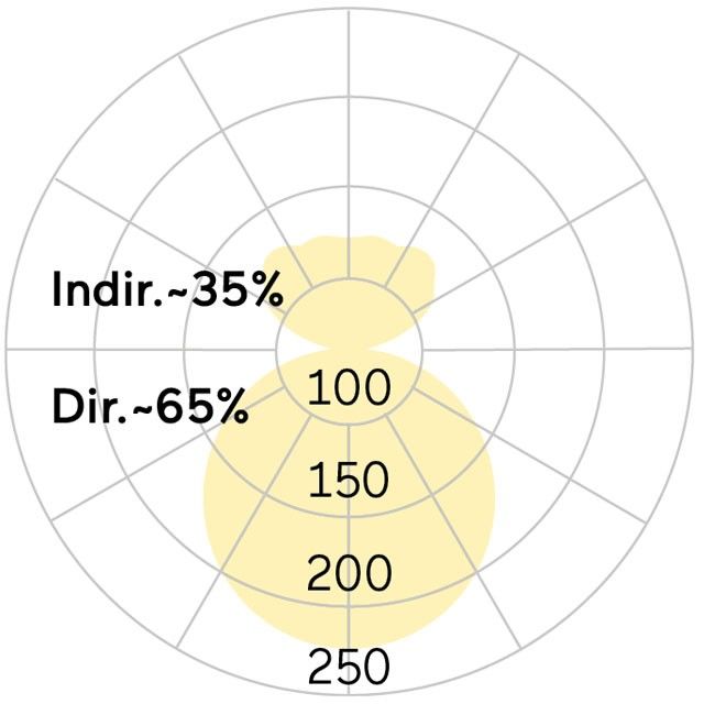 LED-Anbauleuchte BX5OSE-830M-D300