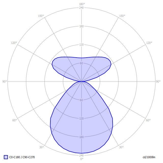 LED-Anbauleuchte BX7ASE-840M-D400