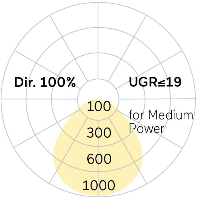 LED-Anbauleuchte CA9AEE-840M-Q500