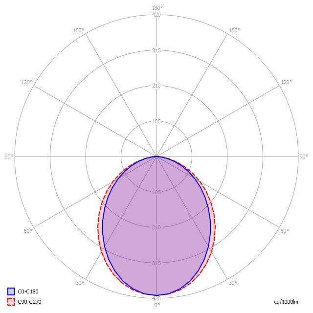 LED-Anbauleuchte LA3OEL-840H-L1182