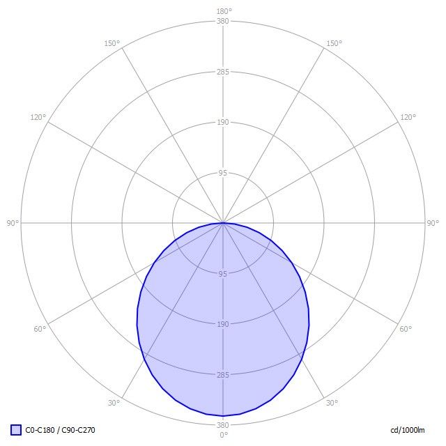 LED-Einbauleuchte BM4OWL-830M-D420