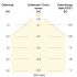 LED-Anbauleuchte IP54 L25120125