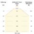 LED-Anbauleuchte IP54 L25120125