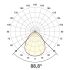 LED-Einbaupanel BPTU12300102