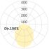 LED-Anbauleuchte LA5OBL-830H-L1475