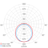 LED-Rohrleuchte 107 06L20 XR DIMD