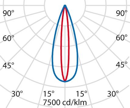 LED-Anbauleuchte 304943