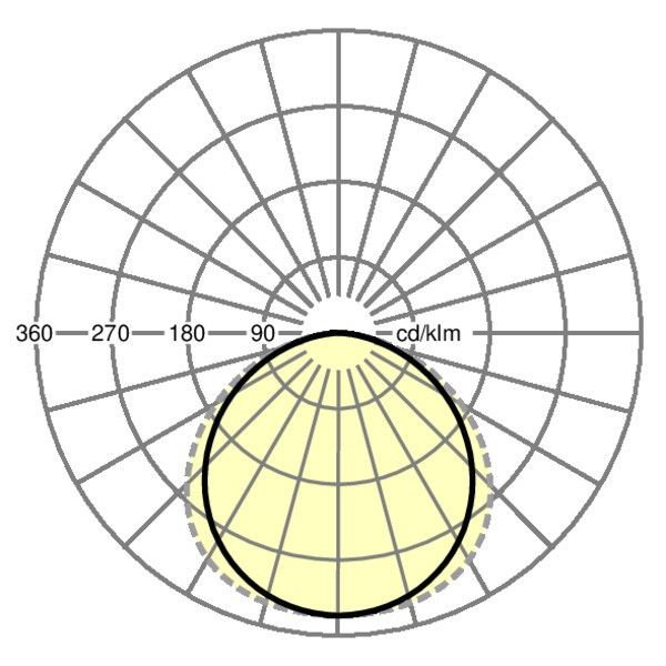 LED-Einlege-/Anbauleuchte panella #60263034110