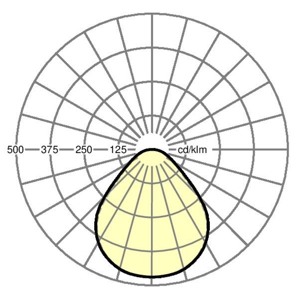LED-Einlegeleuchte M625 planara #72205066950