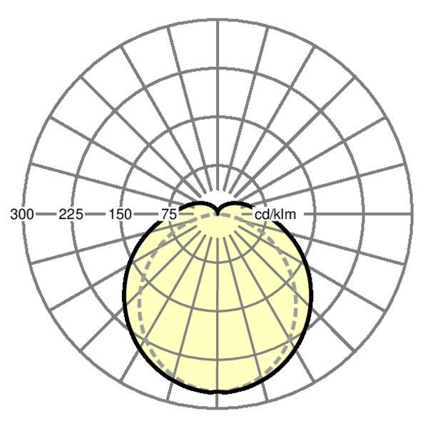LED-Feuchtraumleuchte pirola e#50215514100