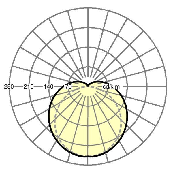 LED-Rohrleuchte tubolin-#50692454100