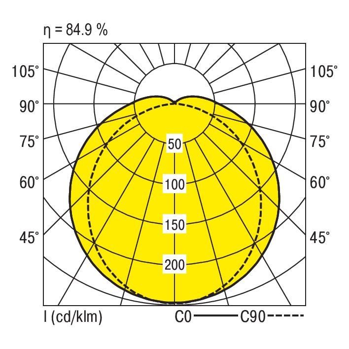 Feuchtraumleuchte f.R-Tube PFLO-R1X115/30ND-SET