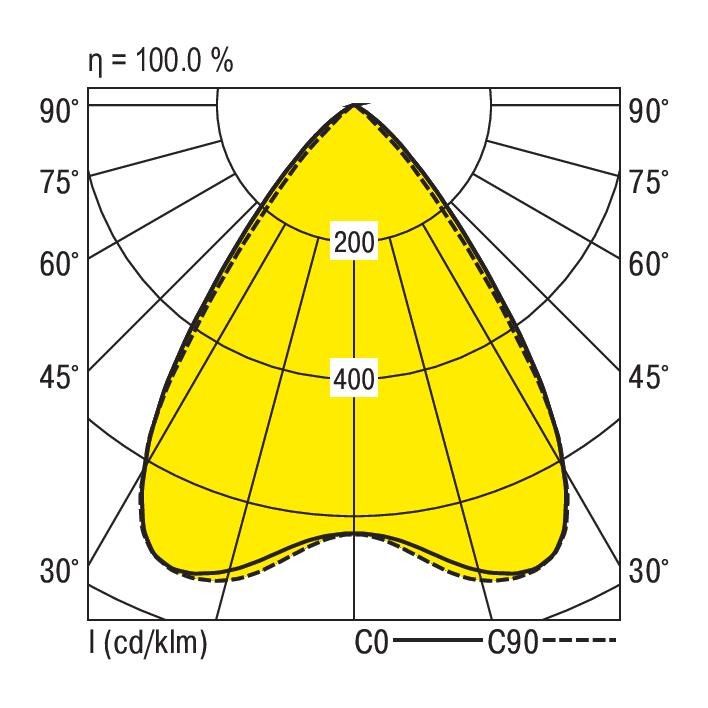 LED-Anbauleuchte ABRFB1480 #0637875