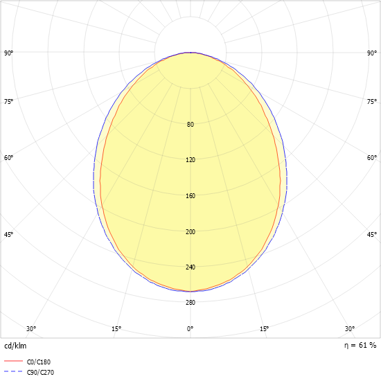 LED-Anbauleuchte IHLS-L 180/620-840OS
